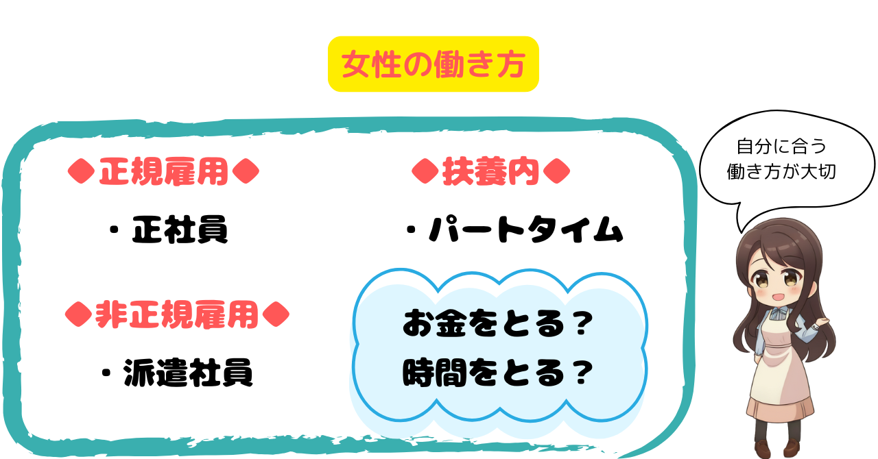 女性の働き方