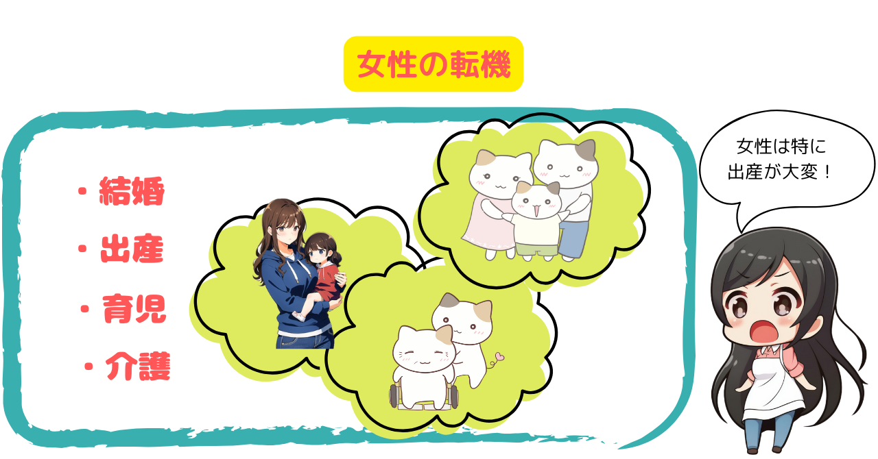 女性の転機